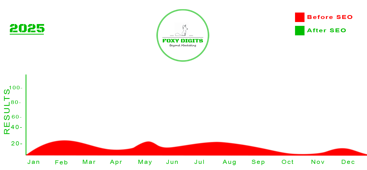 email marketing specialist