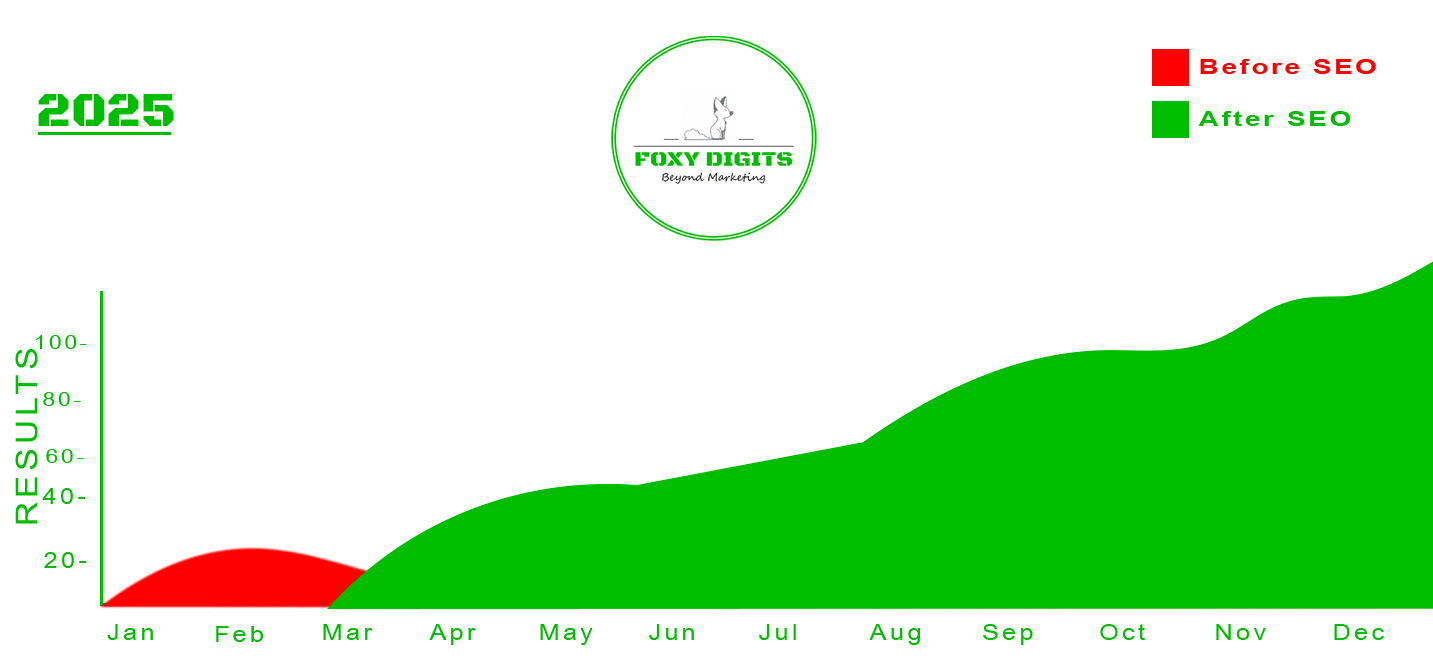 3 email marketing firms