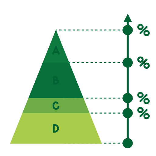 online marketplace strategy