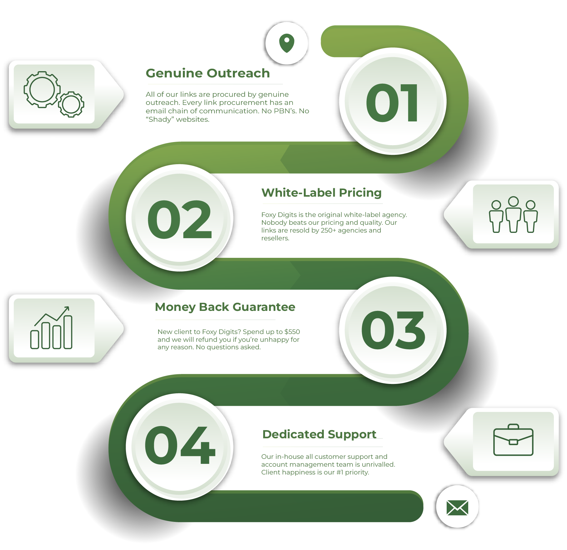 Ecommerce Marketing agency