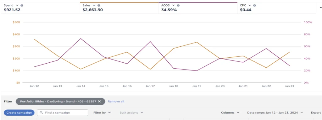 digital advertising alliance