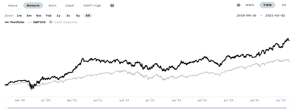 digital marketing agency
