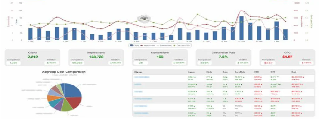 digital agency marketing