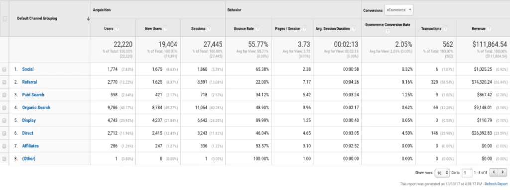 marketing digital marketing